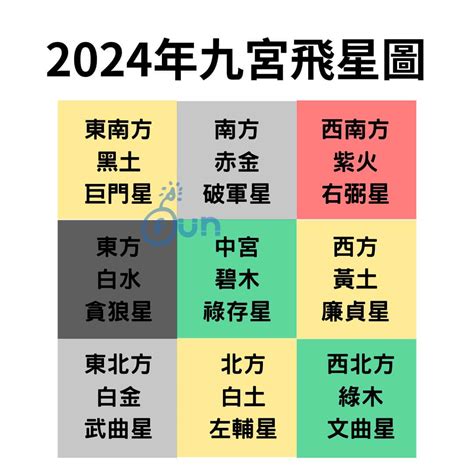 2024 財位|2024年九宮飛星圖及風水方位吉兇與化解